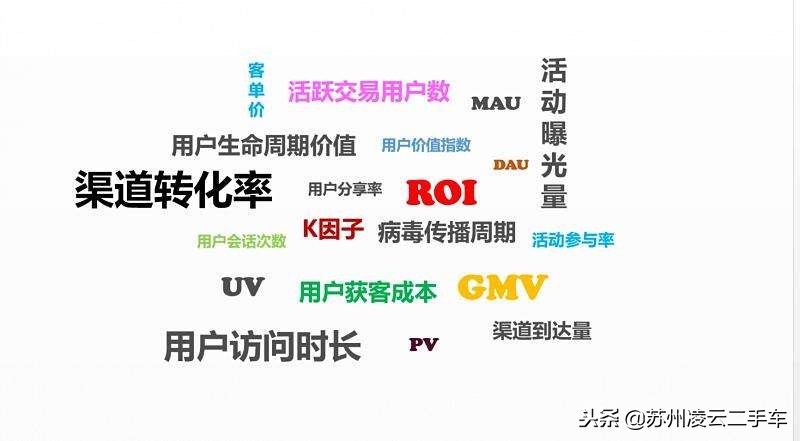 不赚产品差价的27种赚钱方法,瓜子二手车盈利模式