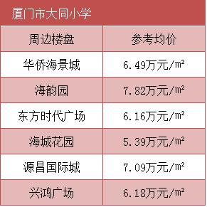 厦门各板块学区房有哪些,厦门哪里的房子最值得购买