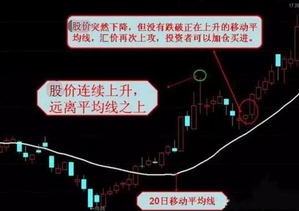 不会选股学会这一招,散户钻研最好的选股方法