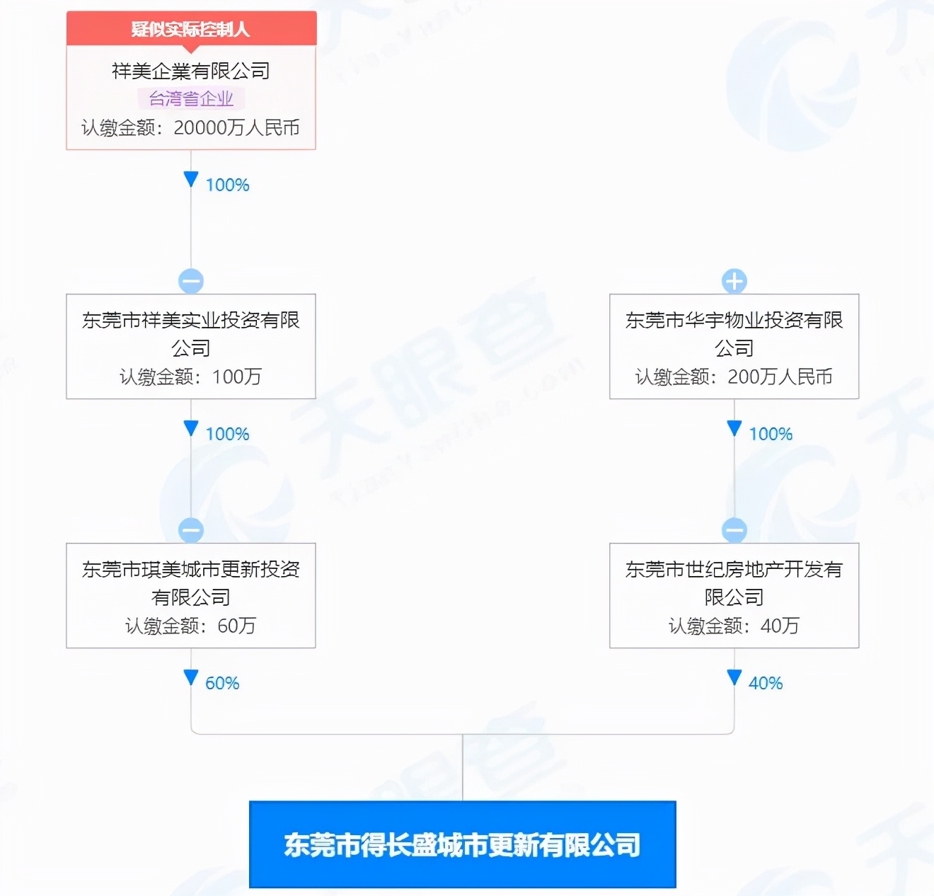 东莞樟木头旧改最新通知,樟木头最大旧改最新消息