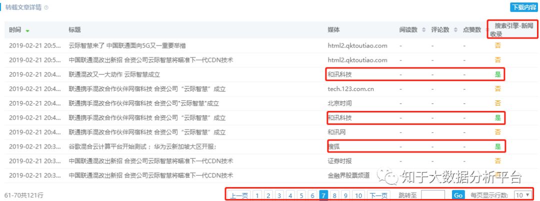 如何做到72家媒体发布PR新闻稿,30篇被搜索引擎收录?