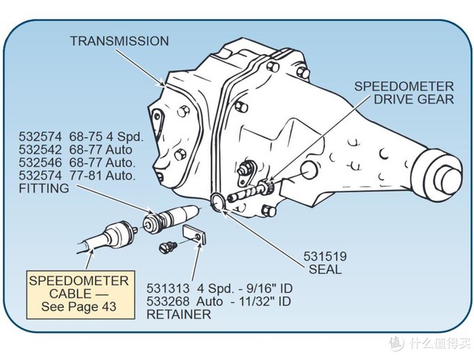汽车无用知识,没什么用的汽车知识