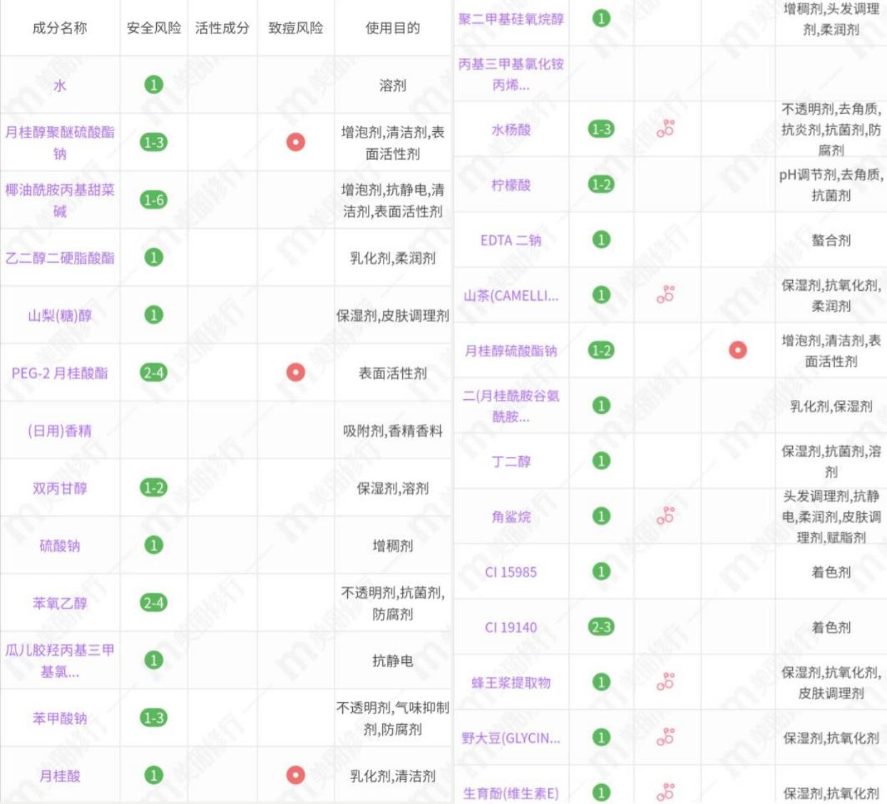 张予曦推荐的洗发水,明星同款卸妆水张予曦