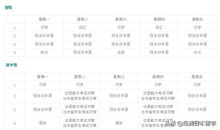 日本语言学校推荐入学大学详解,日本留学语言学校