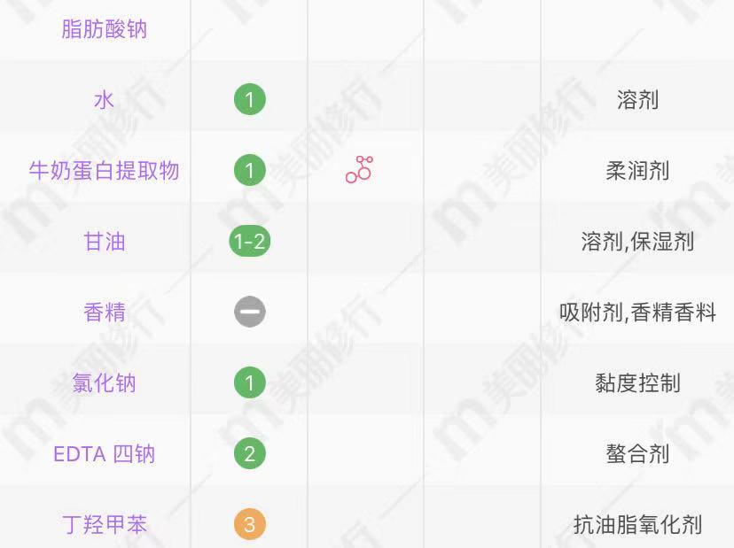 适合油性皮肤的香皂排名,大品牌正品香皂女式