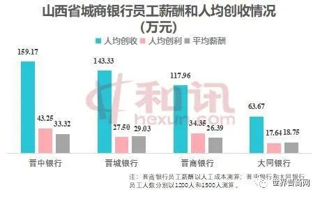 山西银行利润多少,山西银行效益如何