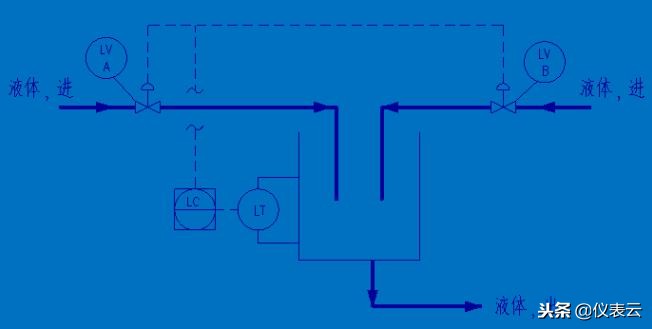 记住pid图的方法,pid流程图零基础入门教程