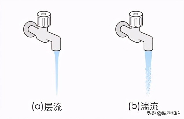 水龙头流体力学,水龙头原理动图