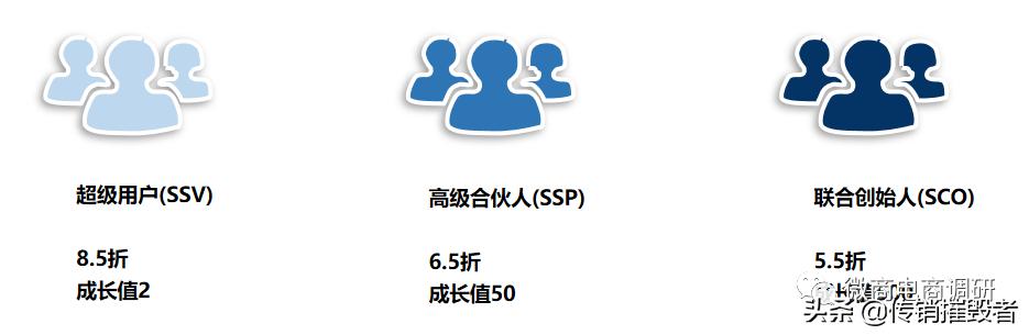 希柔分红,希柔的销售奖励