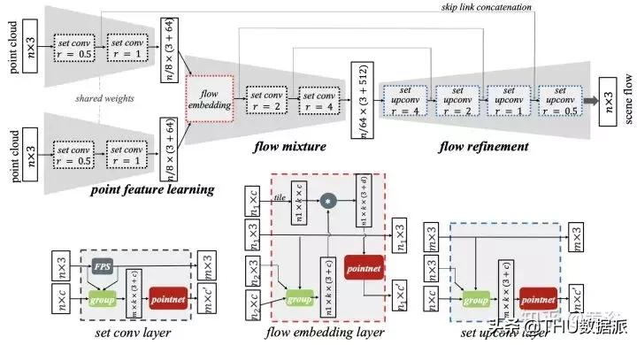 深度学习计算机视觉小项目,深度学习应用领域图像识别