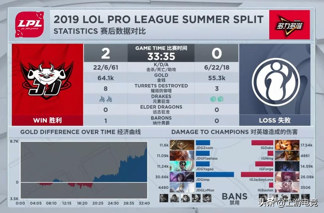 jdg卡莎最后一波,imp卡莎原地闪现