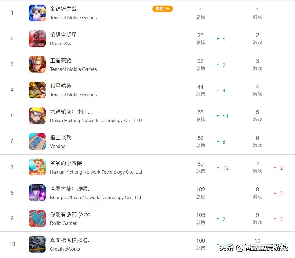 手游每日排行榜2月3号游戏推荐,手游每日下载排行榜