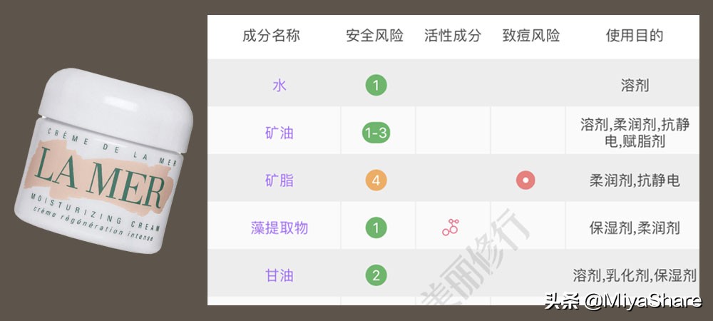 矿物油有害物质,矿物油是否有害