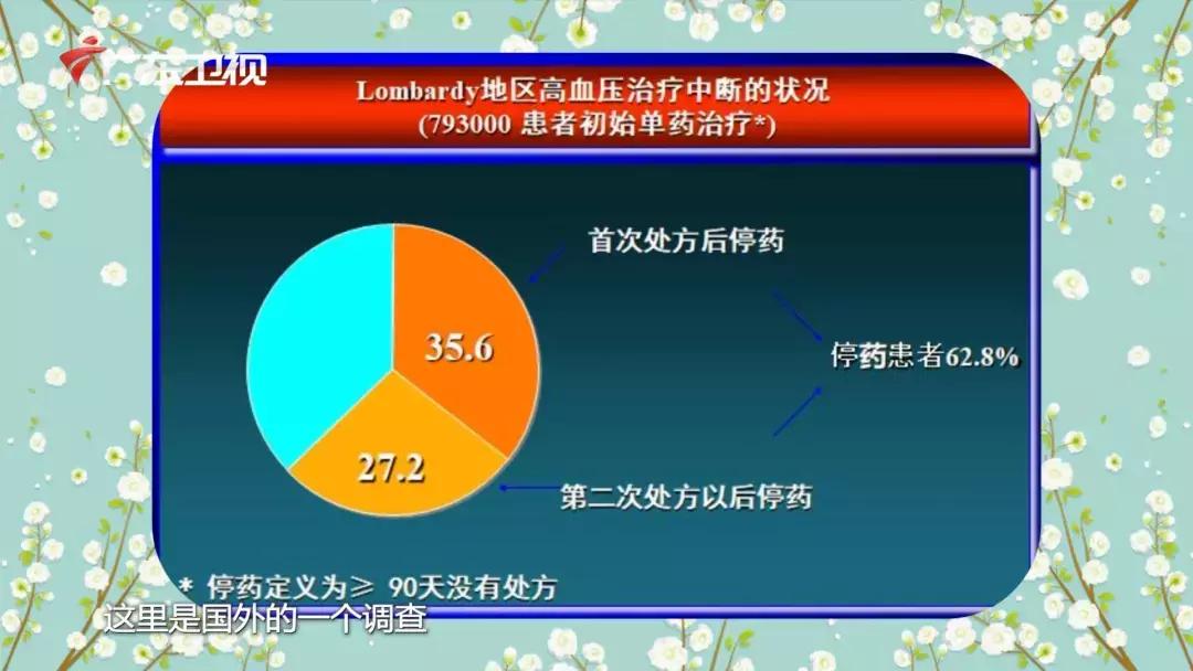 低盐饮食容易引起高血压,高盐饮食引起高血压低盐后恢复
