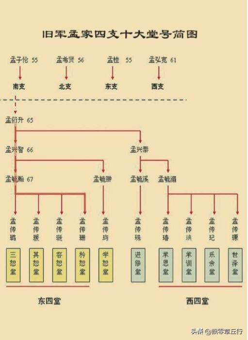 娴庡崡绔犱笜澶ф竻鍘嗗彶,绔犱笜杩戜唬鍘嗗彶鍚嶄汉