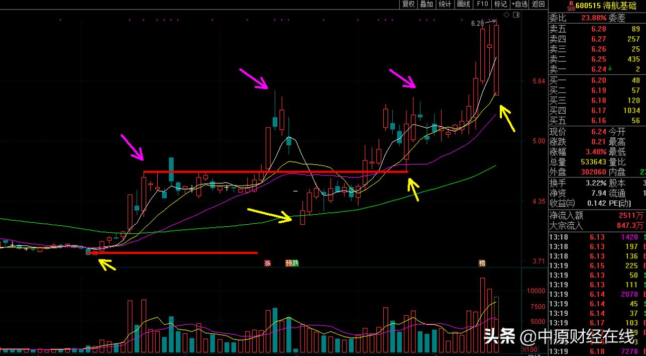 禅一老师国学,股票趋势分析与技巧