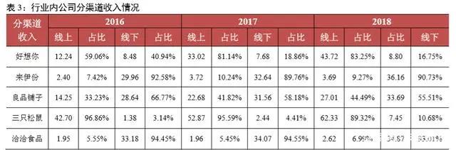 坚果食品行业发展,坚果行业市场