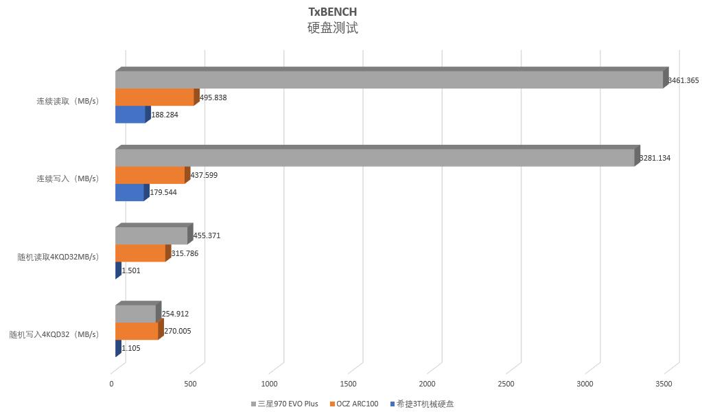 固态硬盘三星970evoplus测评,三星970evoplus固态硬盘怎么样