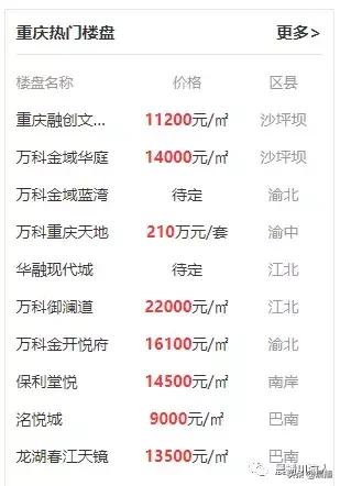 四川达州人在成都买房,在达州买房好还是重庆好