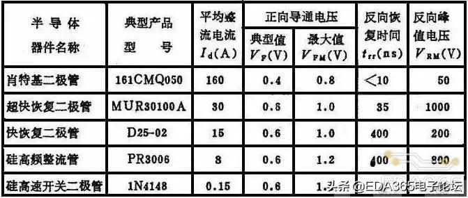 二极管没都认全，还敢说自己是一位优秀的攻城狮？