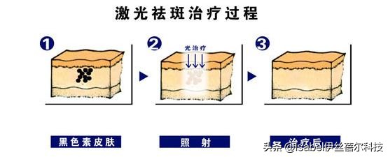 元件工作原理讲解,常用电子仪器的使用原理图