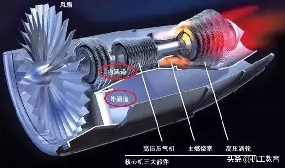 航空发动机科普小知识,一篇文章弄懂航空发动机