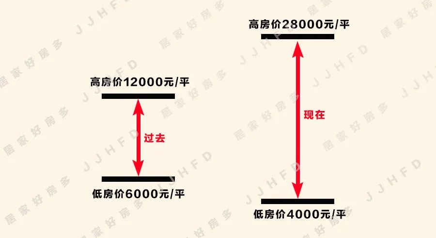 都说房子不好卖可是成交量在哪里,长春的房子为啥难卖