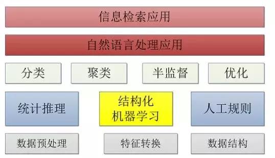 人工智能nlp的主要应用场景,人工智能专业自然语言处理