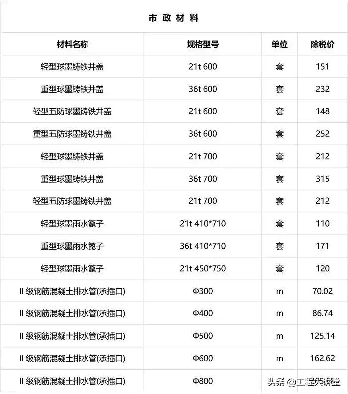 2019年工程建材、清包基础价格表（20190801）