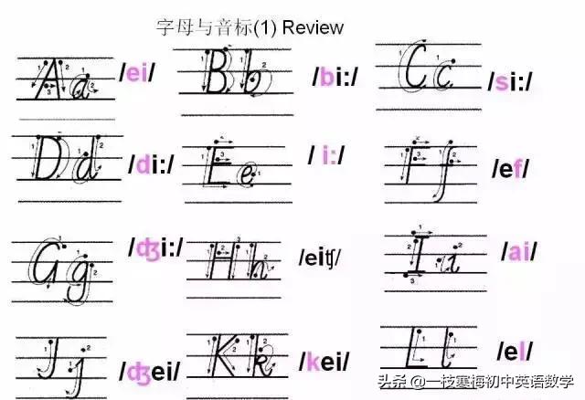 26个大写拼音字母背诵口诀,26个字母的正确书写技巧