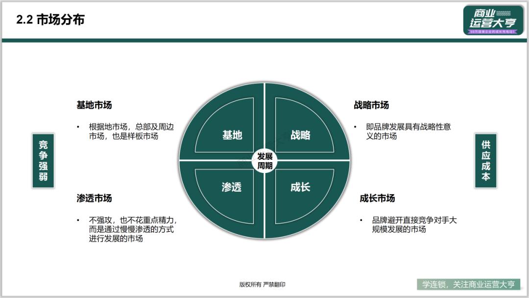 连锁商业模式的ppt,连锁招商加盟ppt
