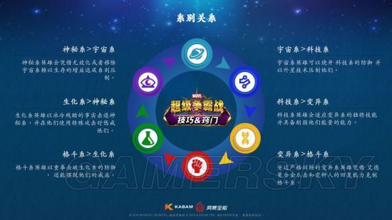 漫威超级战争最克制刽子手的英雄,漫威超级战争什么英雄克制天使