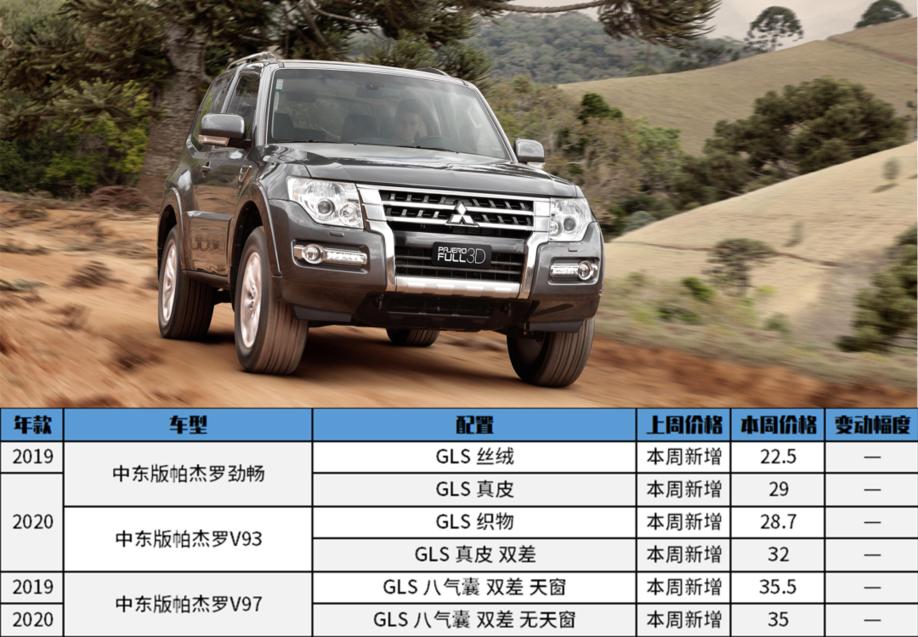 2021平行进口车12月第4周报价表,平行进口车报价表2020什么车便宜