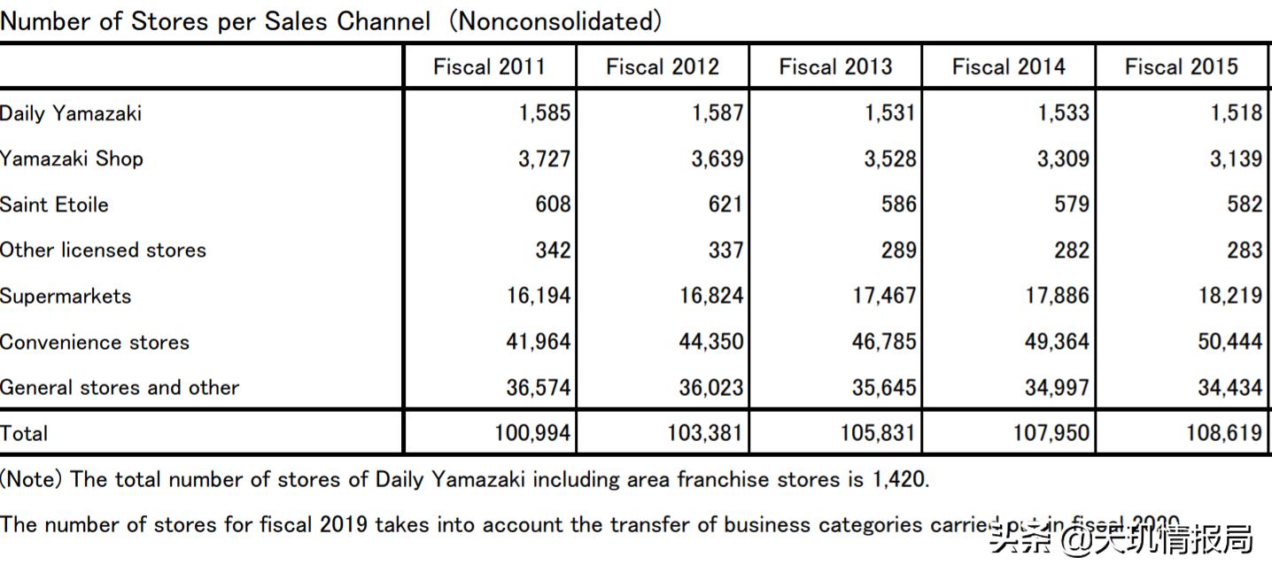 买面包能财务自由?桃李面包投资价值几何?