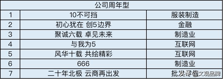 总结了200个年会主题，12个套路，今年年会不头疼