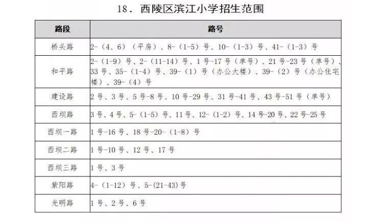 西陵区中小学划片,2021年宜昌市西陵区小学划片