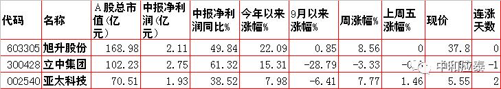 周一a股受美股影响吗,周五股市重要投资参考