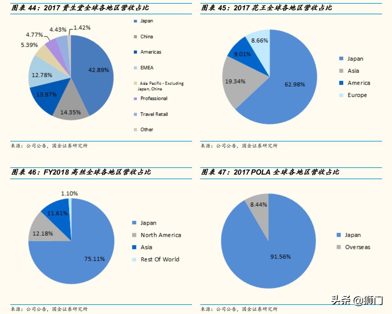 资生堂化妆品变化史,资生堂化妆品前景