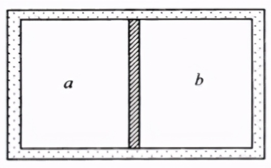理想气体三个等值过程的状态方程,波义耳定律和理想气体状态方程