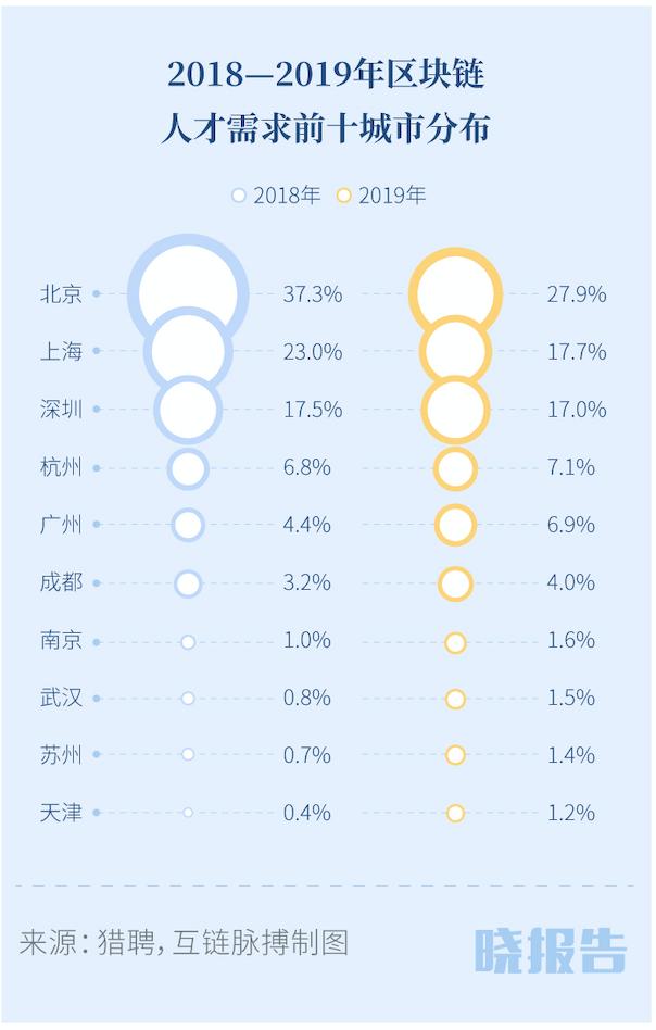 2020风口适合普通人创业的方向,抓住2020新趋势新风口