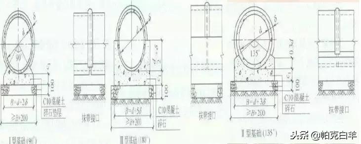 决定排水管网工程造价的因素,市政排水工程造价如何做到极致