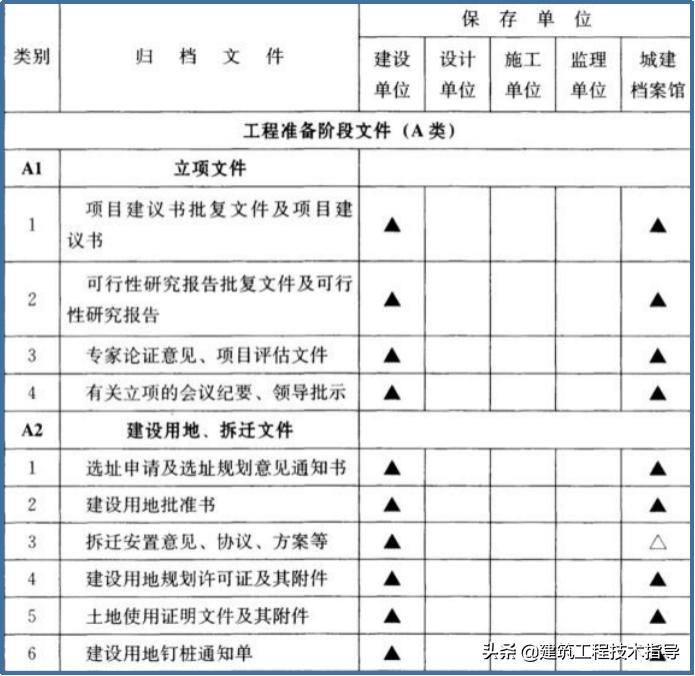 建筑施工资料员的教学视频,施工资料员资料怎么归纳整理