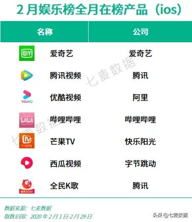 内容为王行之有效，视频、游戏都送钱，*赚网**成黄金增长法则了？