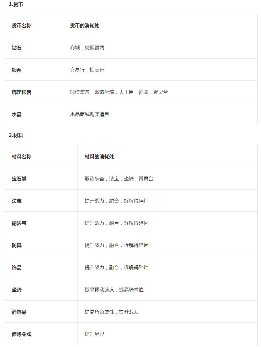 蜀门氪金比较厉害的职业,蜀门手游合击版攻略