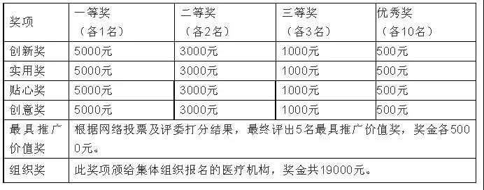 “药斗医用柜杯”第二届医护人员发明大赛正式启动