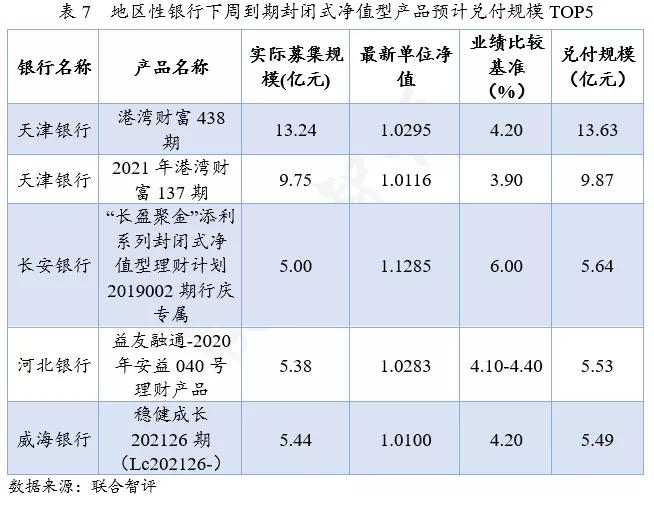银行理财周报最新,理财周报最新消息