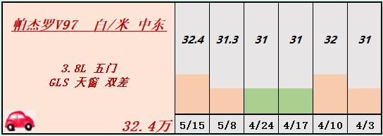 天津滨海平行进口汽车,天津平行进口库存车报价表