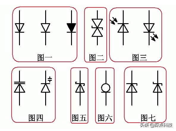 整流二极管正负极,整流二极管和稳压二极管图片