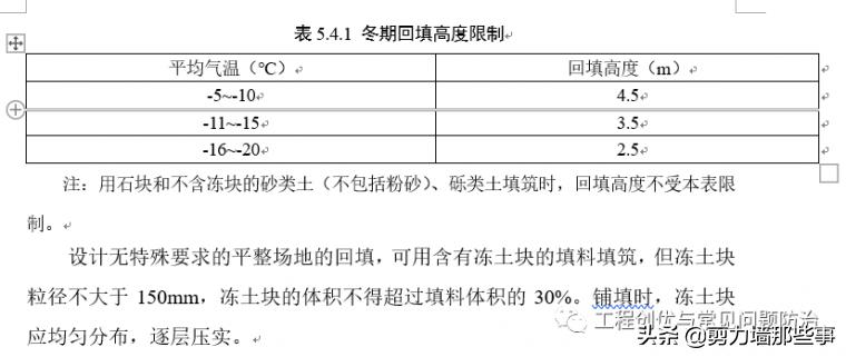 土方开挖和回填多少钱,苏州开挖回填土方工程