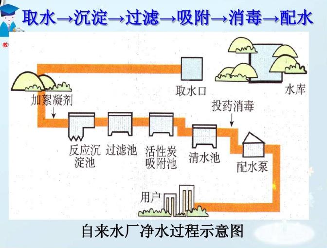 家用净水器有安装的必要吗,家用净水器到底该不该装